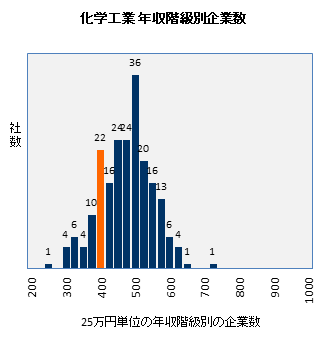 信越ポリマーの年収偏差値 39 3 年収ランキング 168位 信越ポリマーの年収偏差値 39 3 年収ランキング 168位